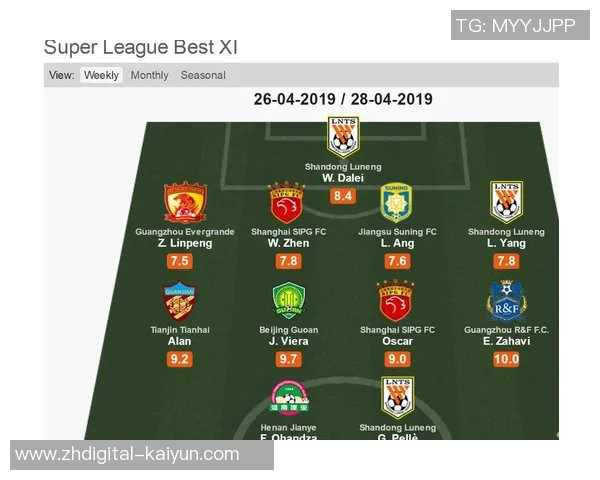 国安与上港历次交锋首发阵容及战绩分析